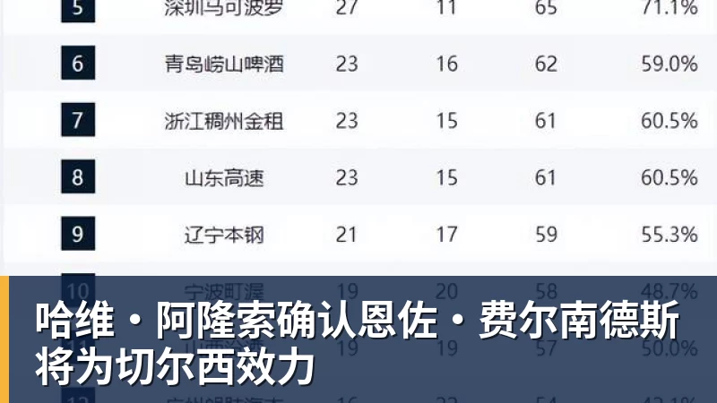 九游体育哈维·阿隆索确认恩佐·费尔南德斯将为切尔西效力