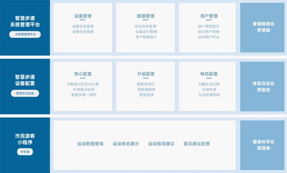 九游体育 解决方案 九游体育九游体育,基于物联网、人脸识别、大数据分析 等技术,